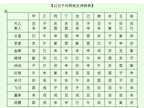 查神煞|八字神煞主要看哪一柱 八字神煞速查及详解(全部)